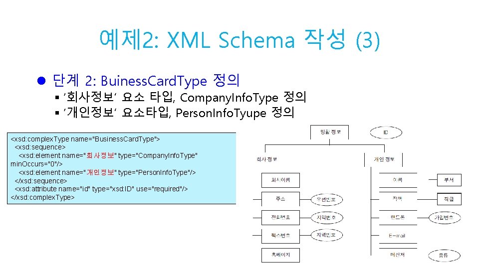 예제 2: XML Schema 작성 (3) l 단계 2: Buiness. Card. Type 정의 §