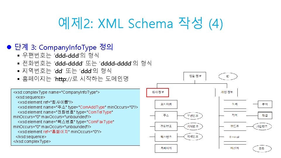 예제 2: XML Schema 작성 (4) l 단계 3: Company. Info. Type 정의 §