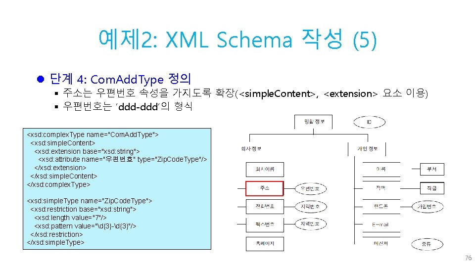 예제 2: XML Schema 작성 (5) l 단계 4: Com. Add. Type 정의 §