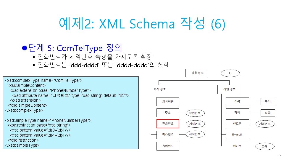 예제 2: XML Schema 작성 (6) l단계 5: Com. Tel. Type 정의 § 전화번호가