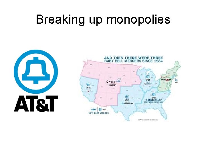 Breaking up monopolies 