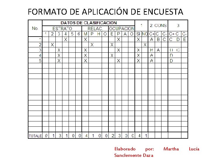 FORMATO DE APLICACIÓN DE ENCUESTA Elaborado por: Sanclemente Daza Martha Lucía 