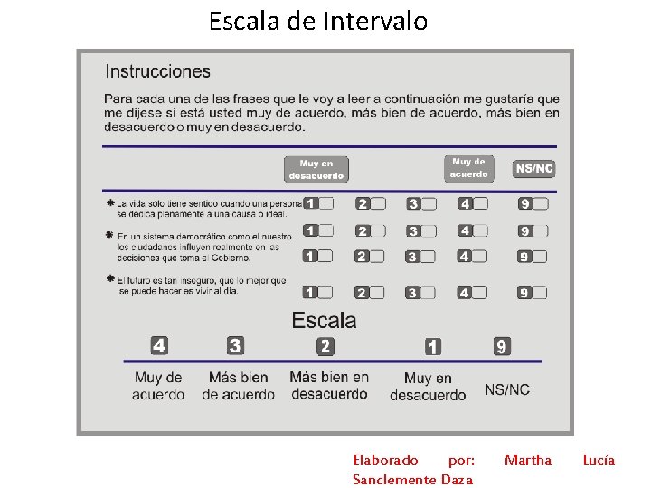 Escala de Intervalo Elaborado por: Sanclemente Daza Martha Lucía 