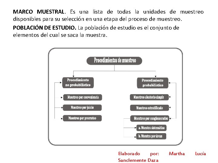 MARCO MUESTRAL. Es una lista de todas la unidades de muestreo disponibles para su