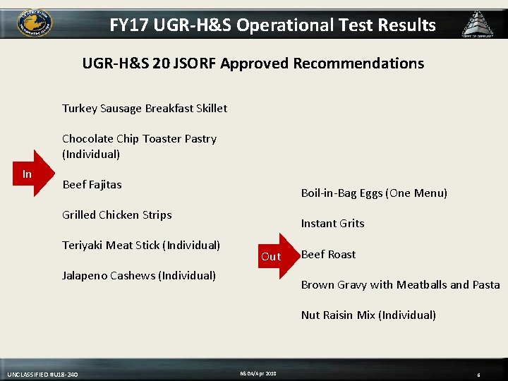 FY 17 UGR-H&S Operational Test Results UGR-H&S 20 JSORF Approved Recommendations Turkey Sausage Breakfast