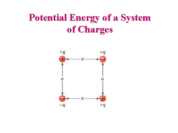Potential Energy of a System of Charges 