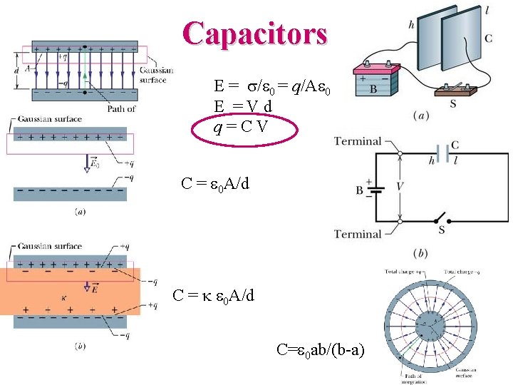 Capacitors E = s/e 0 = q/Ae 0 E =Vd q=CV C = e