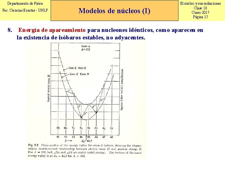 Departamento de Física Fac. Ciencias Exactas - UNLP Modelos de núcleos (I) El núcleo