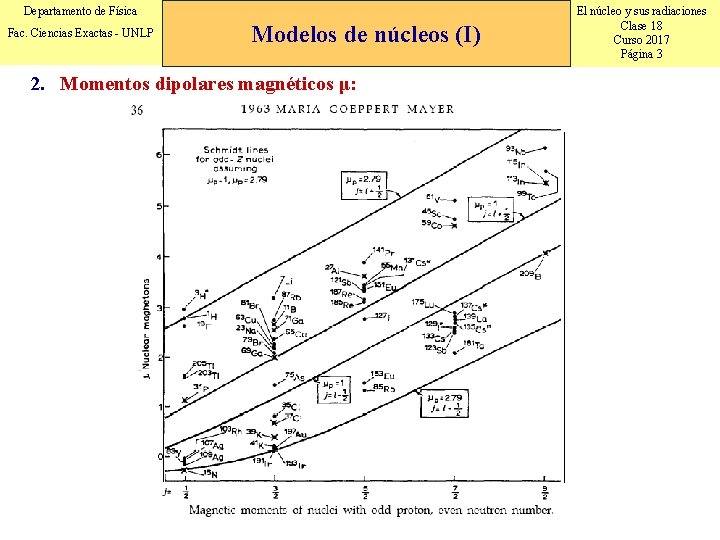 Departamento de Física Fac. Ciencias Exactas - UNLP Modelos de núcleos (I) 2. Momentos