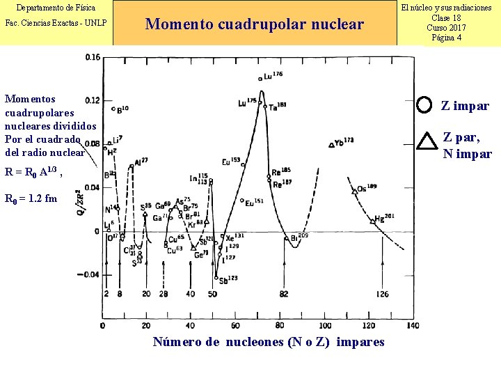 Departamento de Física Fac. Ciencias Exactas - UNLP Momento cuadrupolar nuclear Momentos cuadrupolares nucleares