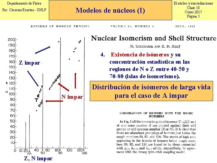 Departamento de Física Fac. Ciencias Exactas - UNLP Z impar Modelos de núcleos (I)