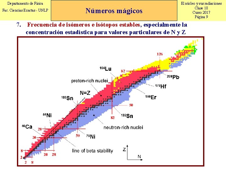 Departamento de Física Fac. Ciencias Exactas - UNLP Números mágicos El núcleo y sus