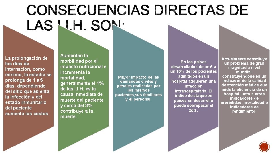 La prolongación de los días de internación, como mínimo, la estadía se prolonga de