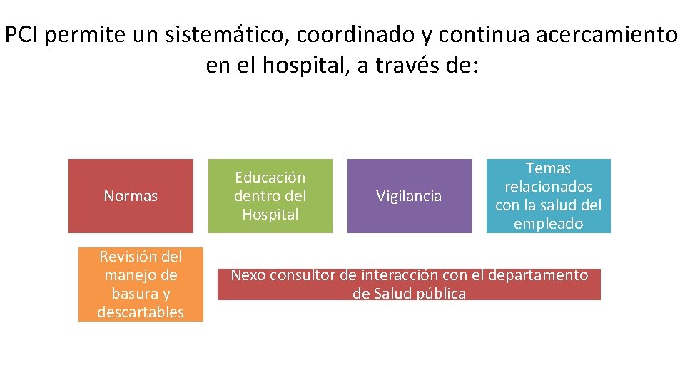 PCI permite un sistemático, coordinado y continua acercamiento en el hospital, a través de: