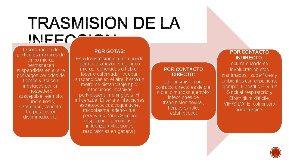 VÍA AÉREA: Diseminación de partículas menores de cinco micras permanecen suspendidas en el aire