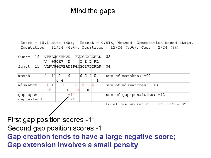 Mind the gaps First gap position scores -11 Second gap position scores -1 Gap