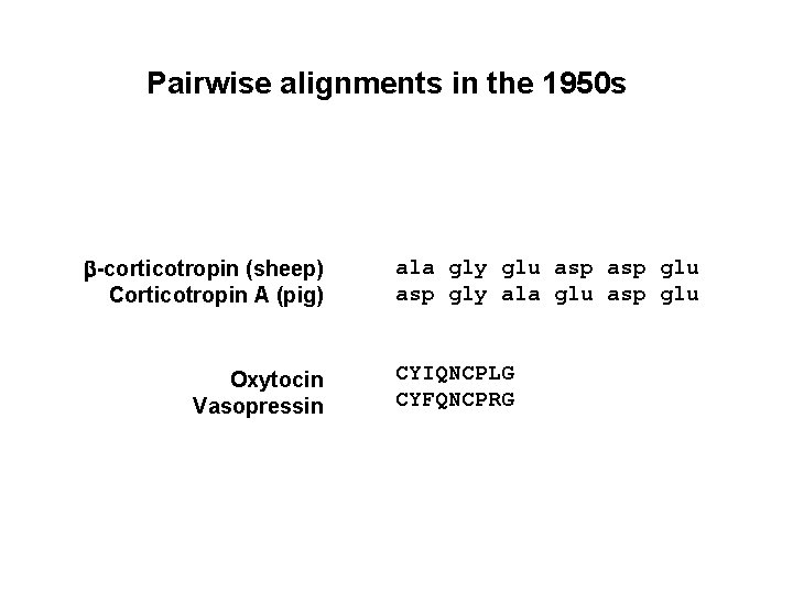 Pairwise alignments in the 1950 s b-corticotropin (sheep) Corticotropin A (pig) Oxytocin Vasopressin ala