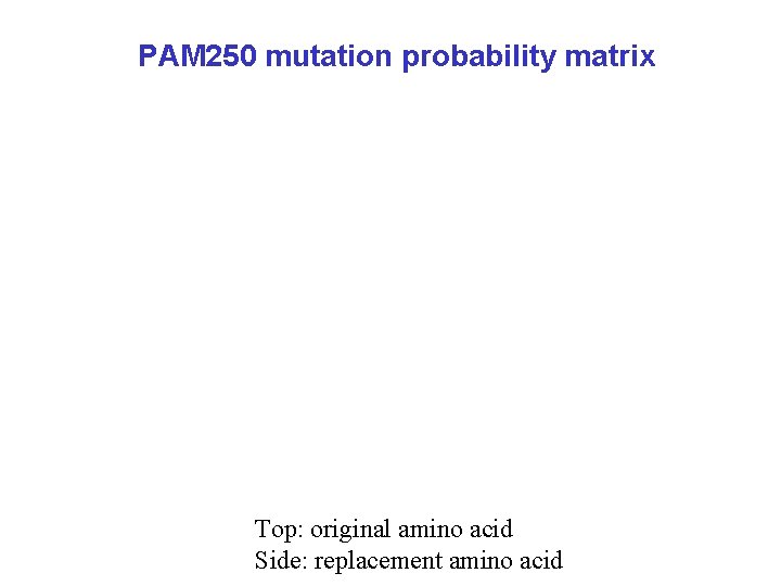 PAM 250 mutation probability matrix Top: original amino acid Side: replacement amino acid 