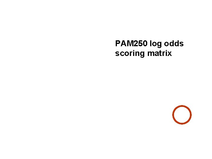 PAM 250 log odds scoring matrix 