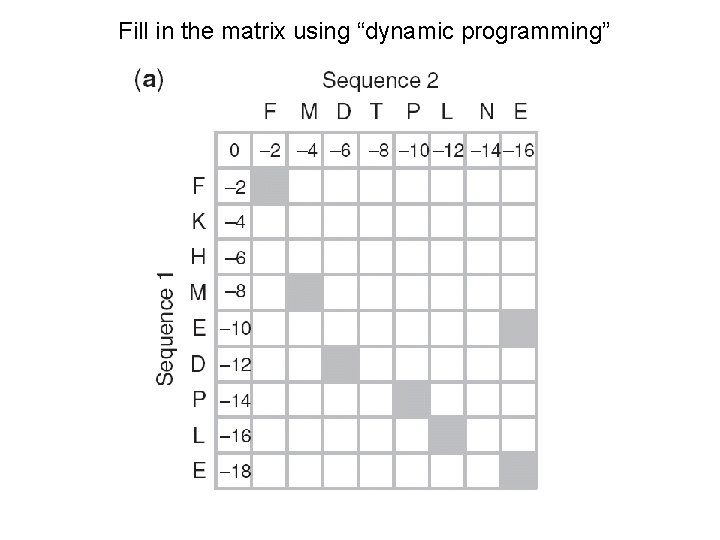 Fill in the matrix using “dynamic programming” 