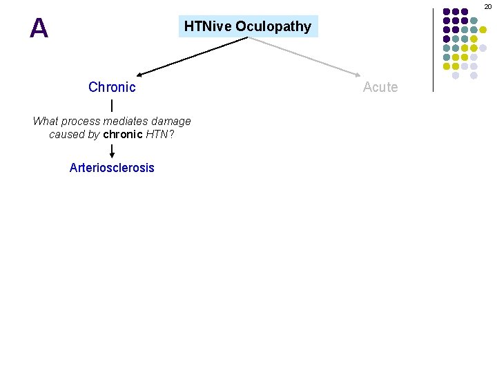 20 A HTNive Oculopathy Chronic What process mediates damage caused by chronic HTN? Arteriosclerosis