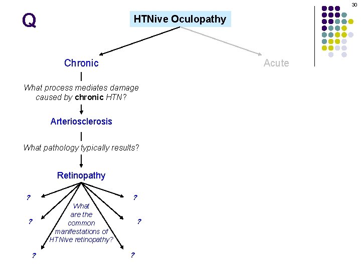 30 Q HTNive Oculopathy Chronic Acute What process mediates damage caused by chronic HTN?