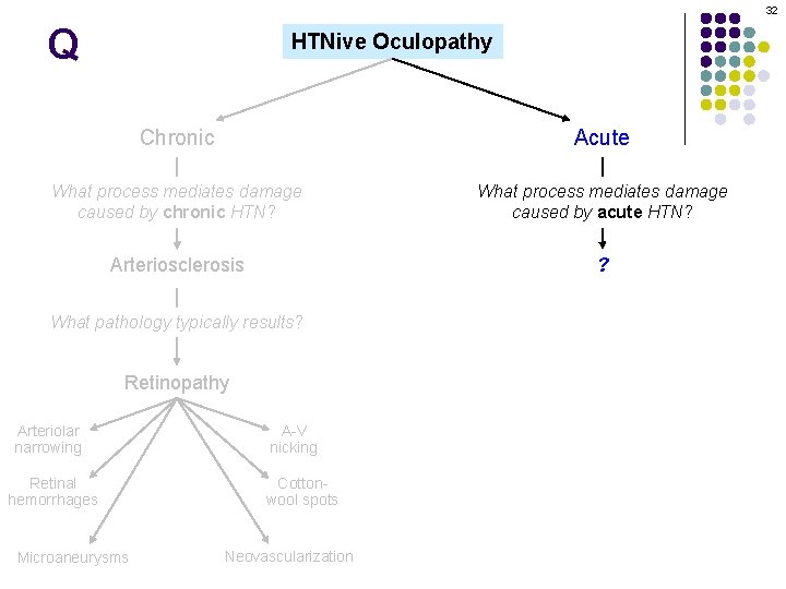 32 Q HTNive Oculopathy Chronic Acute What process mediates damage caused by chronic HTN?
