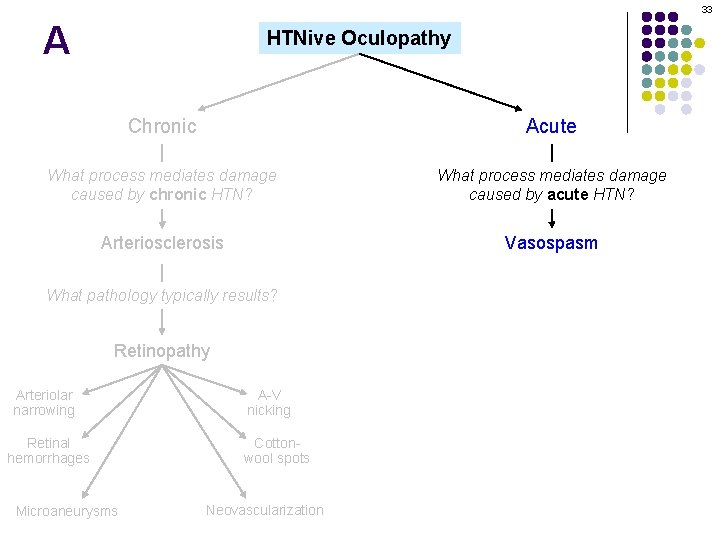 33 A HTNive Oculopathy Chronic Acute What process mediates damage caused by chronic HTN?