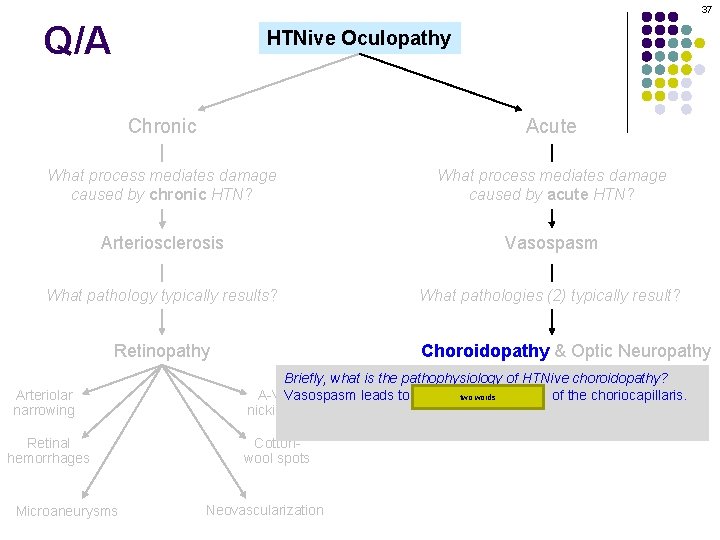 37 Q/A HTNive Oculopathy Chronic Acute What process mediates damage caused by chronic HTN?