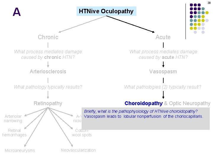 38 A HTNive Oculopathy Chronic Acute What process mediates damage caused by chronic HTN?
