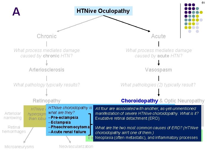 51 A HTNive Oculopathy Chronic Acute What process mediates damage caused by chronic HTN?