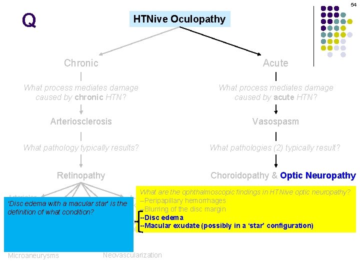 54 Q HTNive Oculopathy Chronic Acute What process mediates damage caused by chronic HTN?