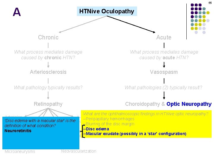 55 A HTNive Oculopathy Chronic Acute What process mediates damage caused by chronic HTN?