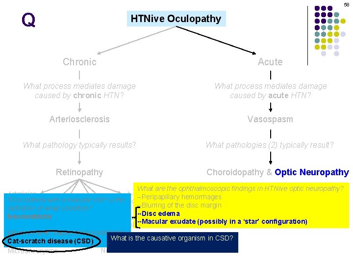 58 Q HTNive Oculopathy Chronic Acute What process mediates damage caused by chronic HTN?