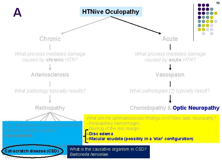 59 A HTNive Oculopathy Chronic Acute What process mediates damage caused by chronic HTN?