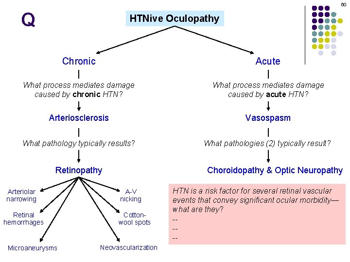 60 Q HTNive Oculopathy Chronic Acute What process mediates damage caused by chronic HTN?