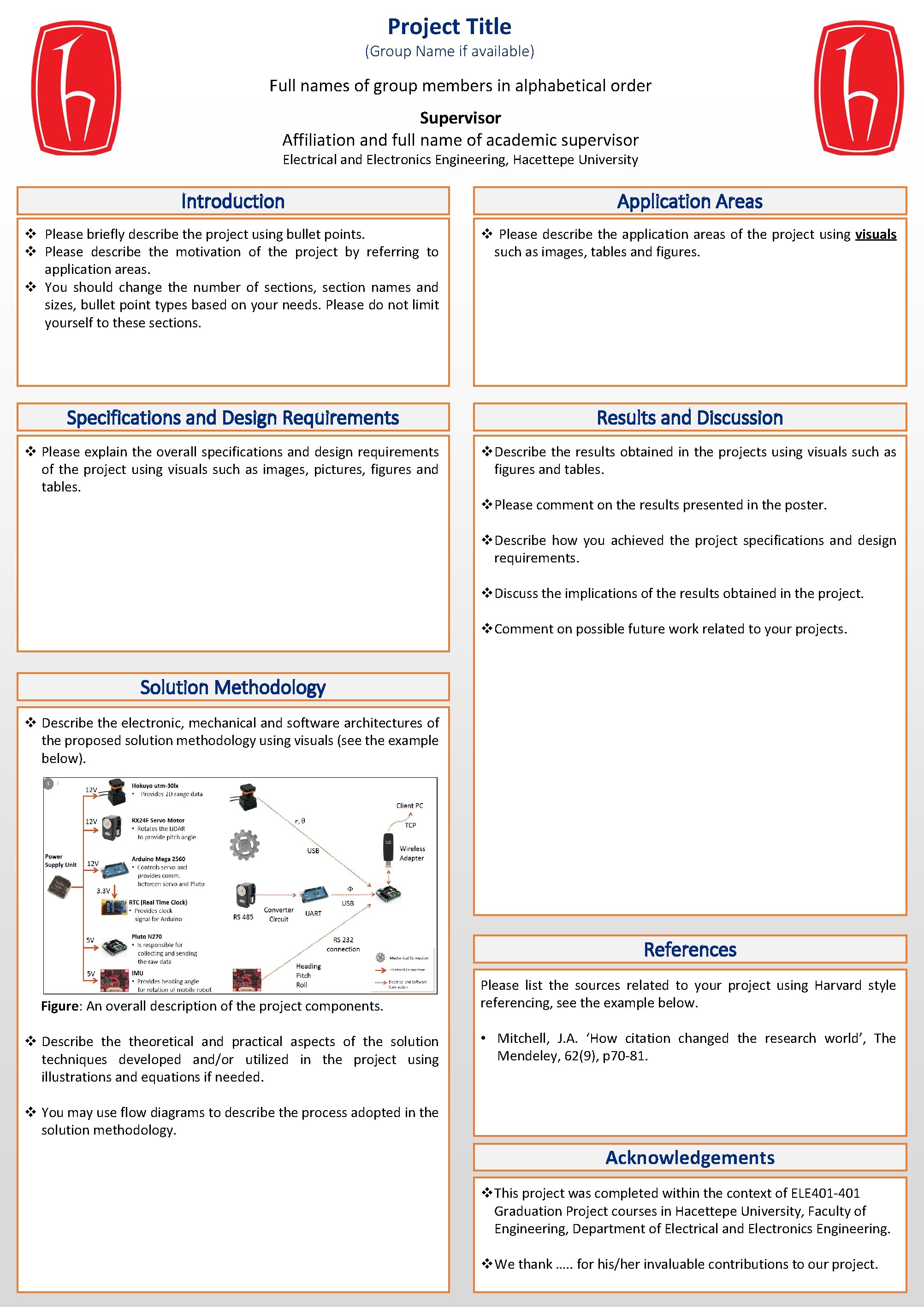 Project Title (Group Name if available) Full names of group members in alphabetical order