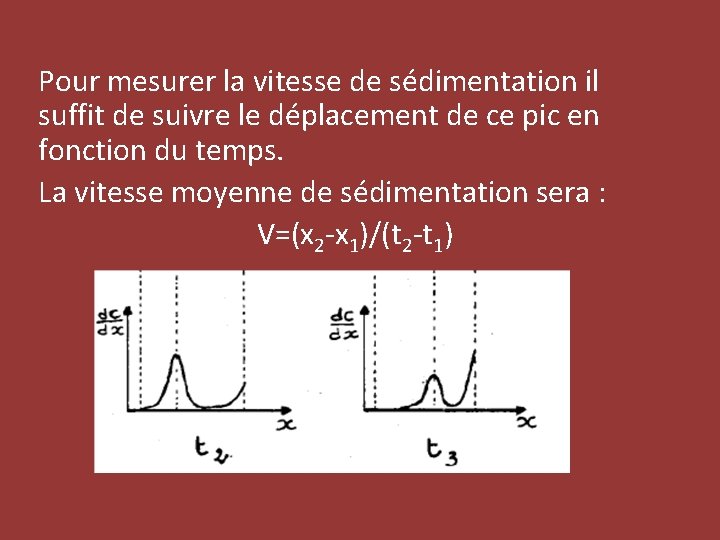 Pour mesurer la vitesse de sédimentation il suffit de suivre le déplacement de ce