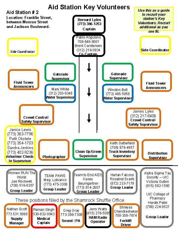Aid Station # 2 Aid Station Key Volunteers Location: Franklin Street, between Monroe Street