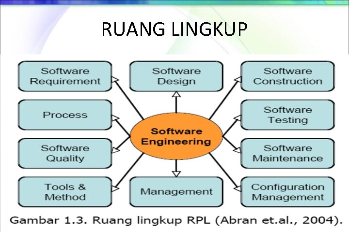 Software Engineering A Practitioners Approach 6e Rekayasa Perangkat