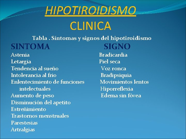 HIPOTIROIDISMO CLINICA Tabla. Síntomas y signos del hipotiroidismo SINTOMA Astenia Letargia Tendencia al sueño