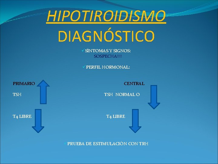 HIPOTIROIDISMO DIAGNÓSTICO üSÍNTOMAS Y SIGNOS: SOSPECHA!!!! üPERFIL HORMONAL: PRIMARIO TSH T 4 LIBRE CENTRAL