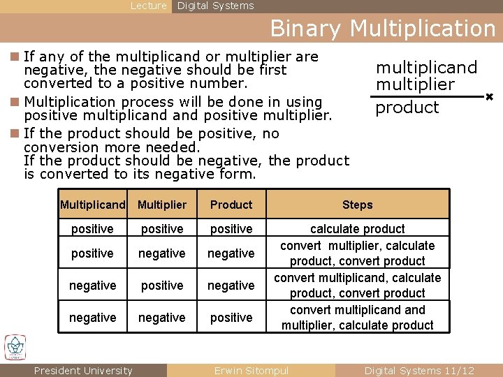 Lecture Digital Systems Binary Multiplication n If any of the multiplicand or multiplier are