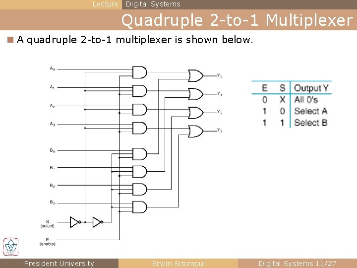 Lecture Digital Systems Quadruple 2 -to-1 Multiplexer n A quadruple 2 -to-1 multiplexer is