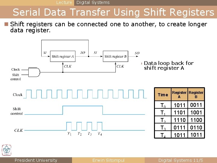 Lecture Digital Systems Serial Data Transfer Using Shift Registers n Shift registers can be