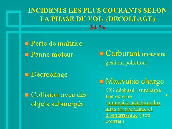 INCIDENTS LES PLUS COURANTS SELON LA PHASE DU VOL (DÉCOLLAGE) 34 % Perte de