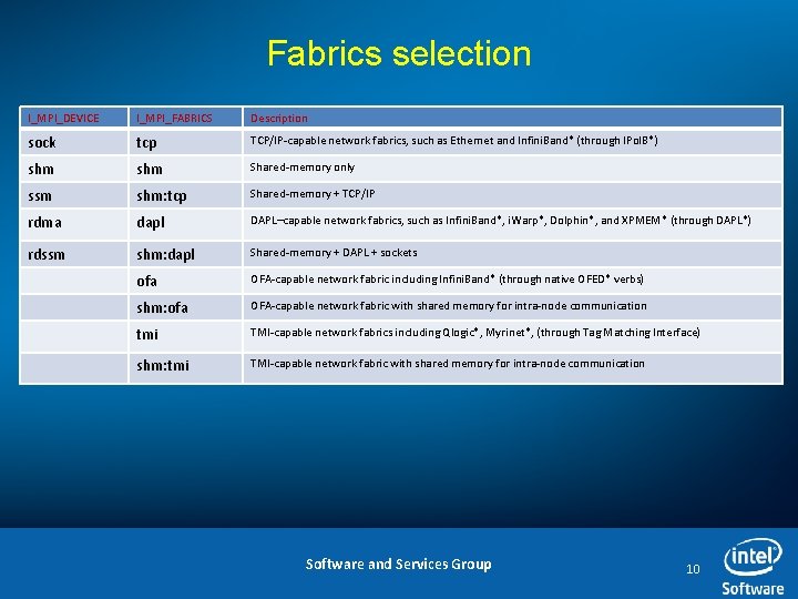 Intel Cluster Tools Introduction and Hands on Sessions