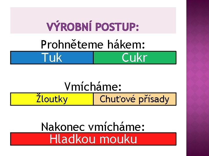 VÝROBNÍ POSTUP: Prohněteme hákem: Tuk Cukr Vmícháme: Žloutky Chuťové přísady Nakonec vmícháme: Hladkou mouku