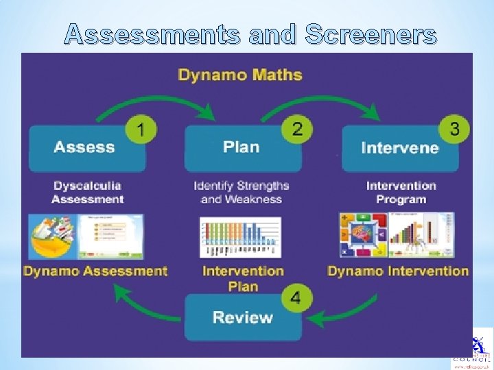 Assessments and Screeners 