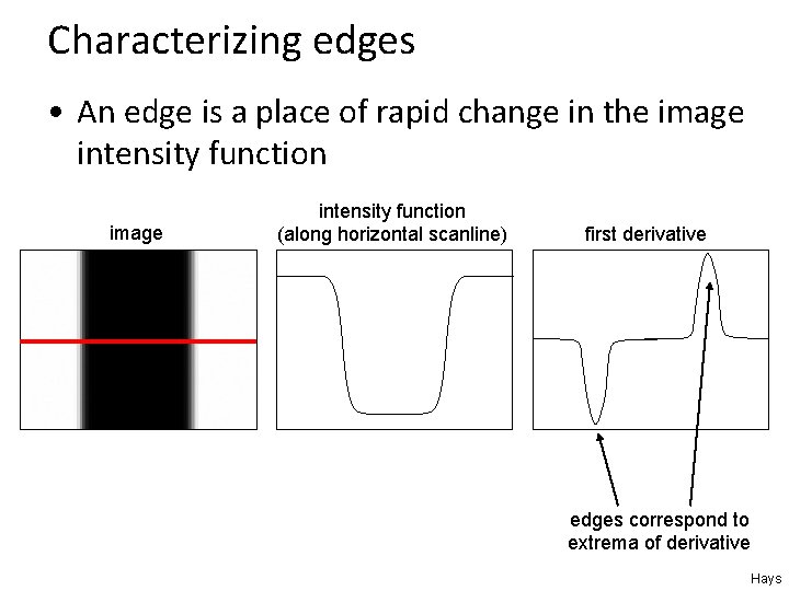 Characterizing edges • An edge is a place of rapid change in the image